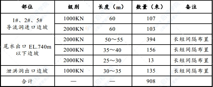 邊坡支護(hù)預(yù)應(yīng)力錨索施工組織設(shè)計(jì)