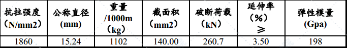 邊坡支護(hù)預(yù)應(yīng)力錨索施工組織設(shè)計(jì)