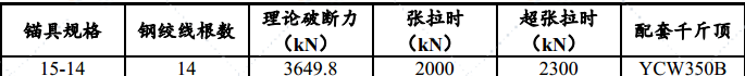 邊坡無粘結(jié)預(yù)應(yīng)力錨索施工措施