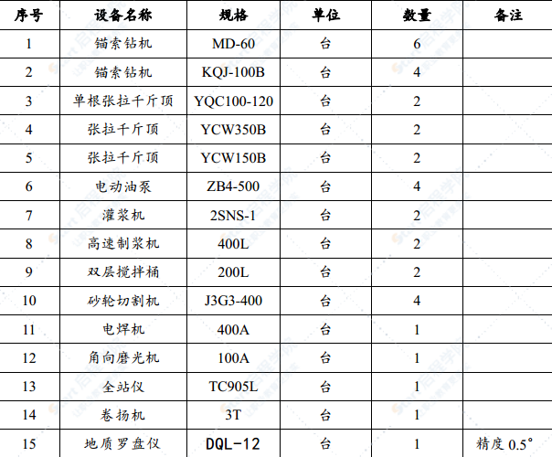 邊坡無粘結(jié)預(yù)應(yīng)力錨索施工措施