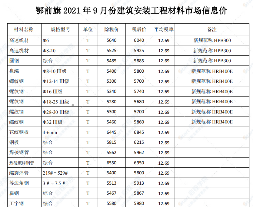 鄂尔多斯市2021年9月信息价