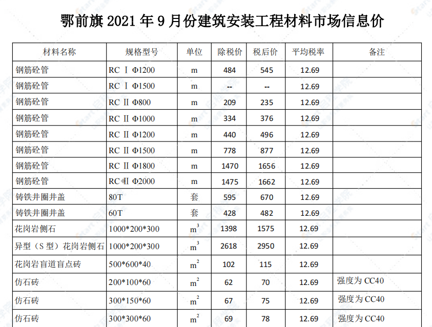 鄂尔多斯市2021年9月信息价