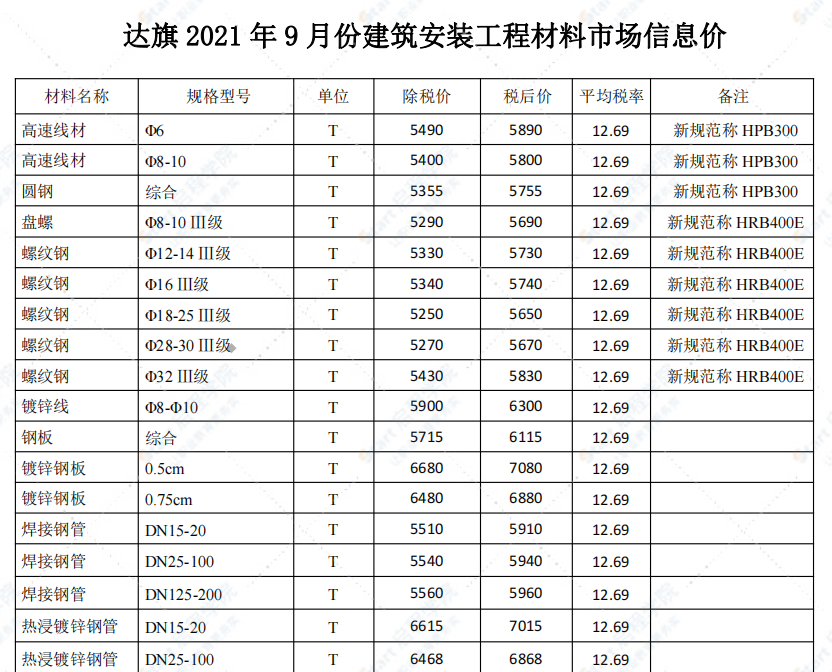 鄂尔多斯市2021年9月信息价