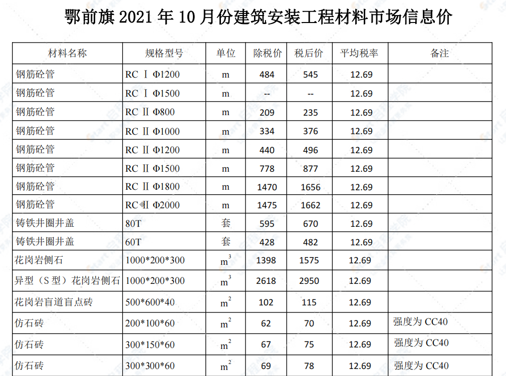 鄂尔多斯市2021年10月信息价