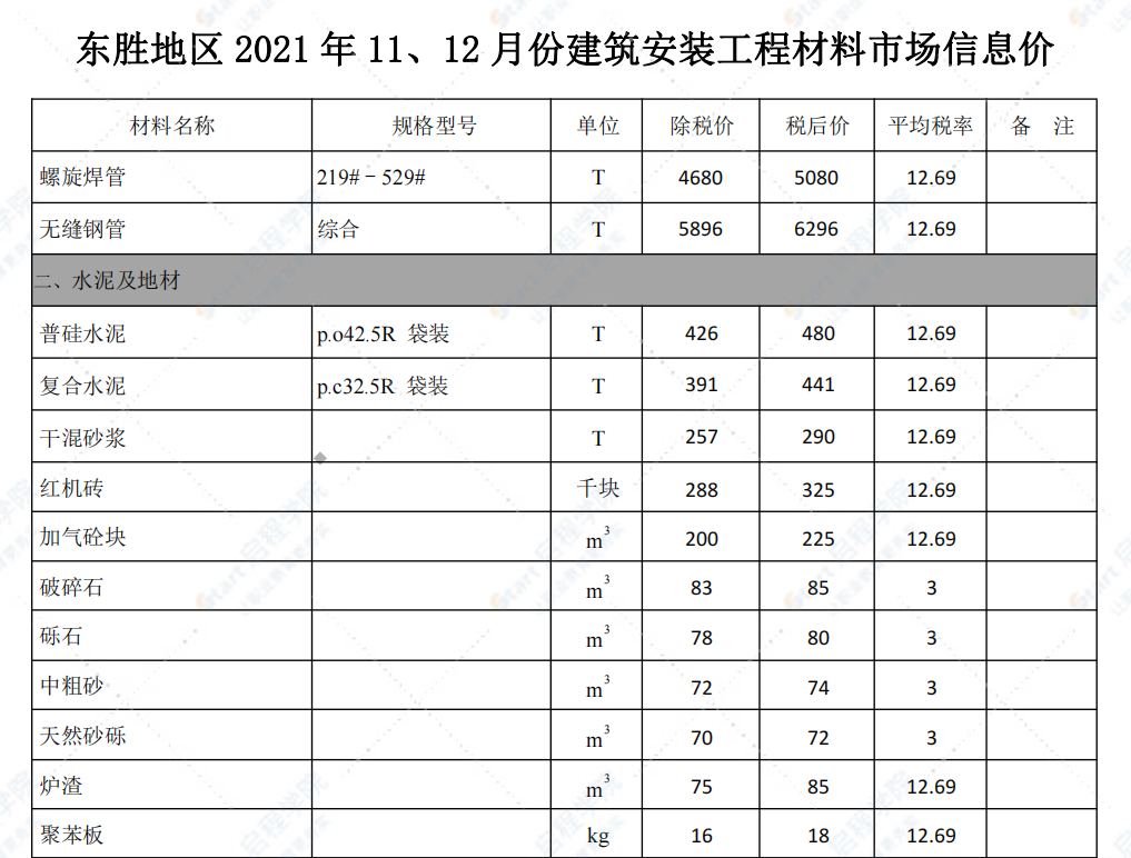 鄂尔多斯市2021年11-12月信息价