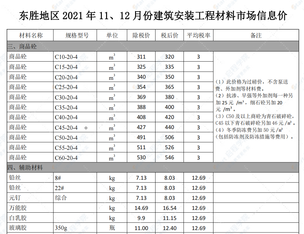 鄂尔多斯市2021年11-12月信息价