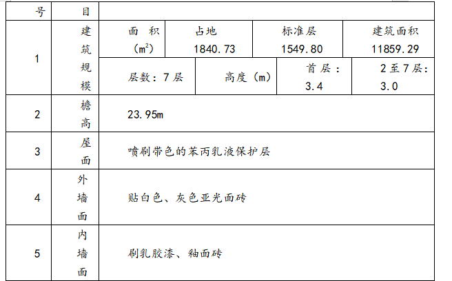 學(xué)生公寓房屋施工組織設(shè)計(jì)方案