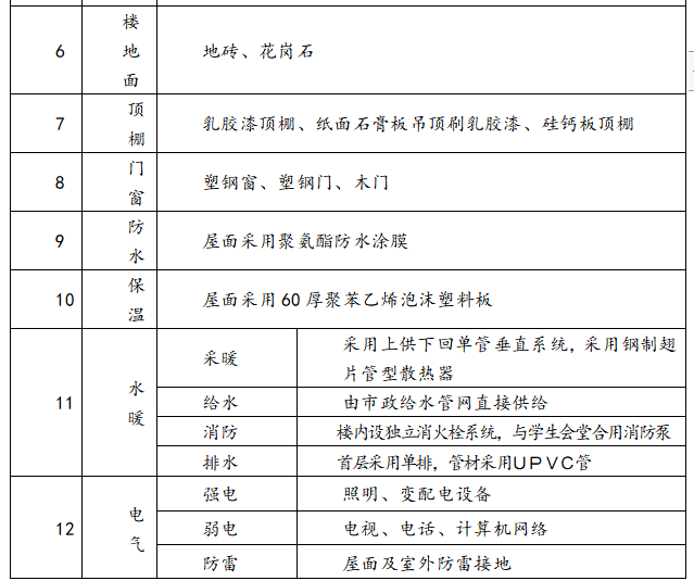 學(xué)生公寓房屋施工組織設(shè)計(jì)方案