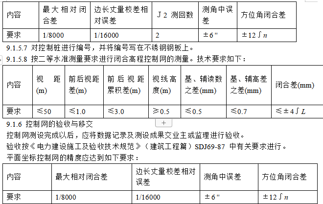 某500KV變電站土建工程施工組織設(shè)計(jì)