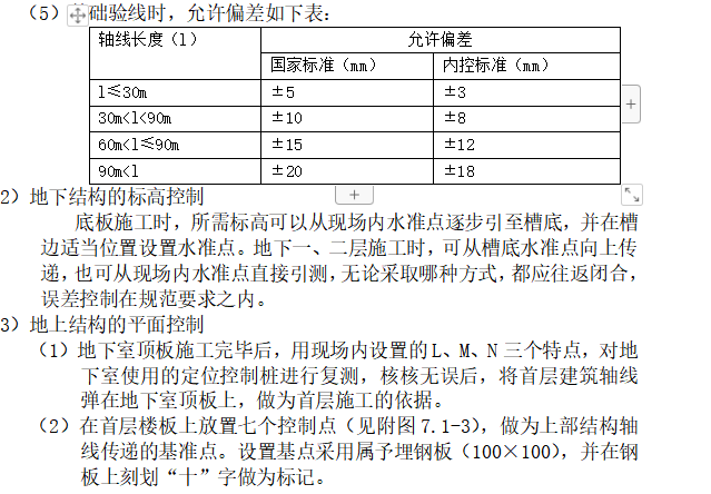 商業(yè)廈項(xiàng)目施工方案