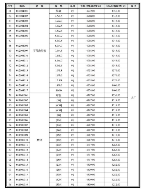 南寧市2021年1月信息價