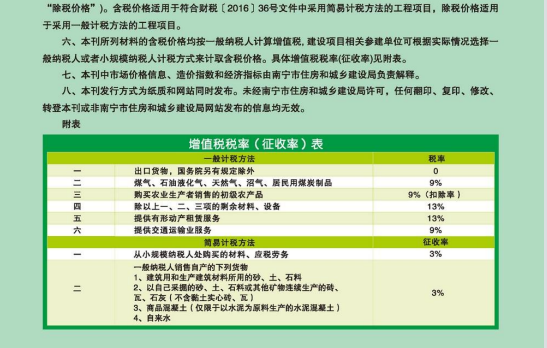 南寧市2021年4月信息價