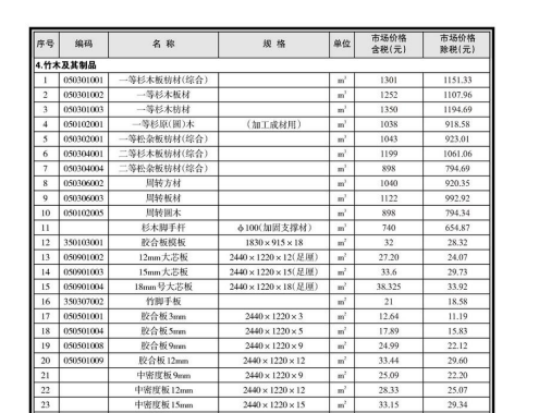 南寧市2021年4月信息價