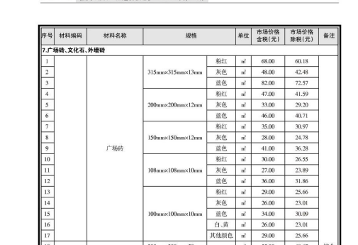 南寧市2021年4月信息價