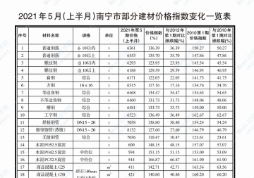 南寧市2021年05月信息價