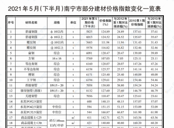 南寧市2021年05月信息價