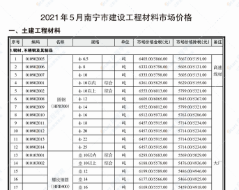 南寧市2021年05月信息價