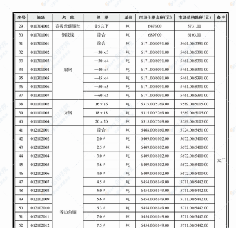 南寧市2021年05月信息價