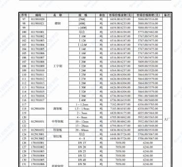 南寧市2021年05月信息價