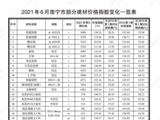 南寧市2021年06月信息價