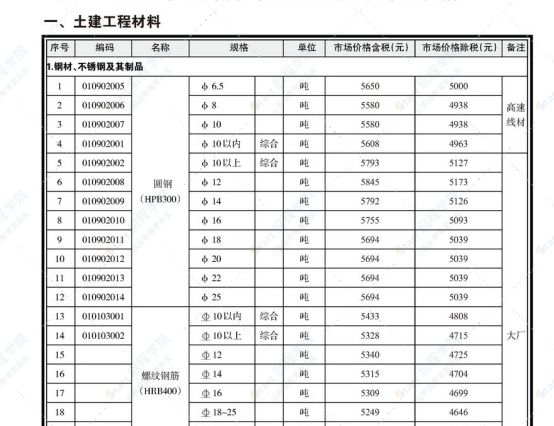 南寧市2021年06月信息價