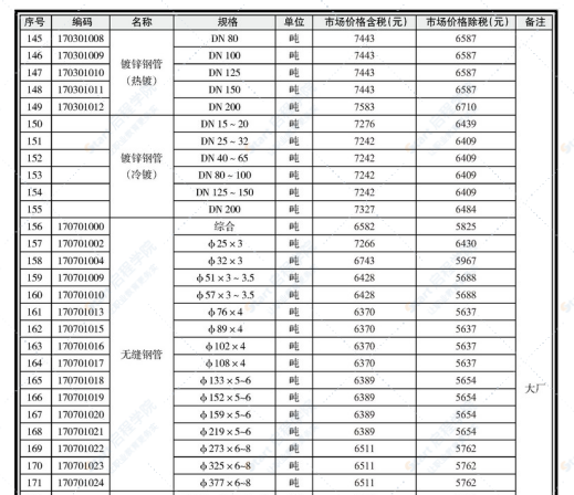 南寧市2021年06月信息價