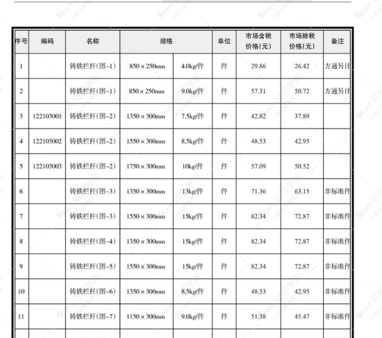 南寧市2021年06月信息價