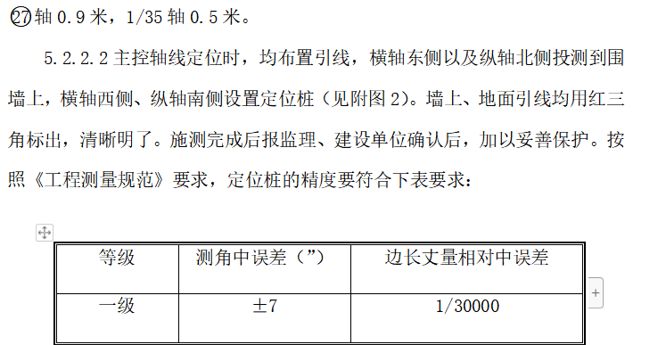 民用住宅樓工程項(xiàng)目測量施工組織設(shè)計(jì)