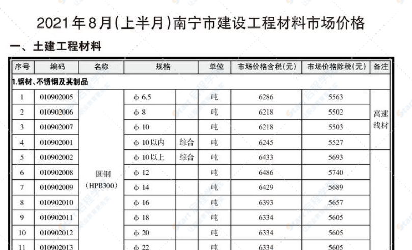 南寧市2021年08月(上半月)信息價