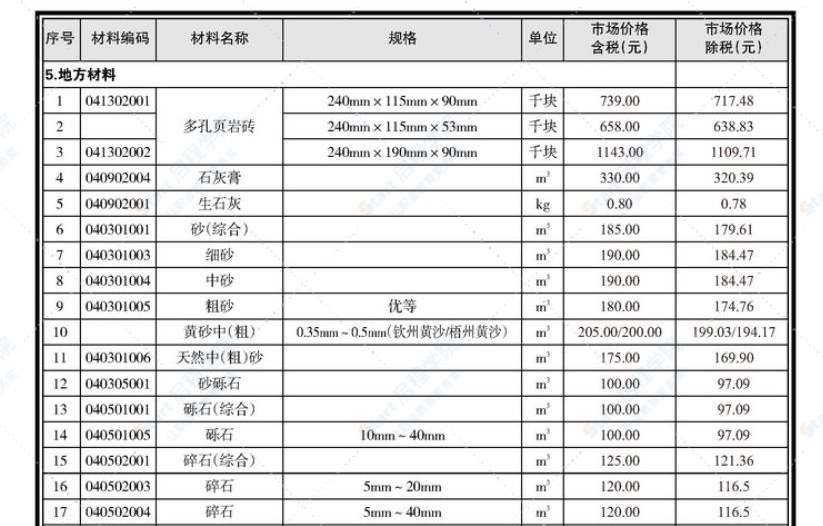 南寧市2021年08月(上半月)信息價