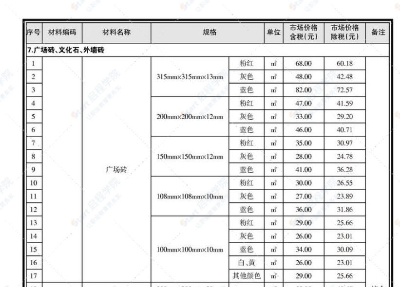 南寧市2021年08月(上半月)信息價