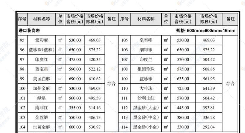 南寧市2021年08月(上半月)信息價