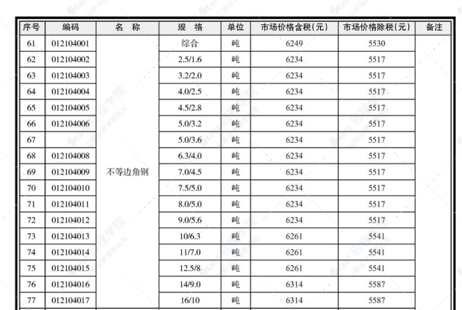 南寧市2021年08月下信息價