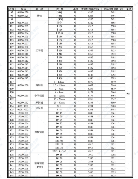 南寧市2021年08月下信息價