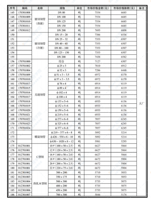 南寧市2021年09月上信息價