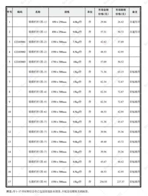 南寧市2021年09月上信息價