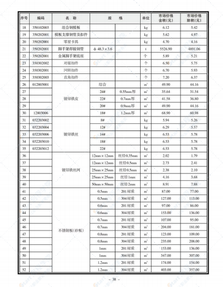 南寧市2021年10月（下半月刊）信息價