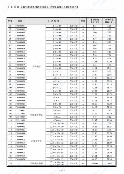 南寧市2021年10月（下半月刊）信息價