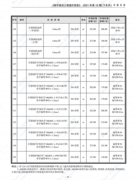 南寧市2021年10月（下半月刊）信息價