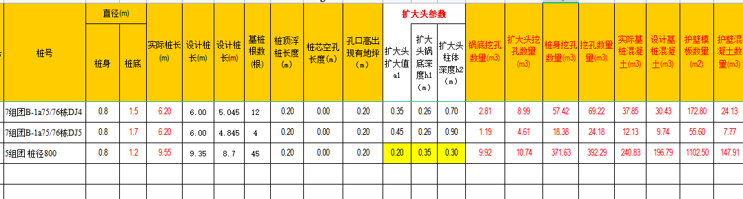 人工挖孔樁工程量自動計算表格