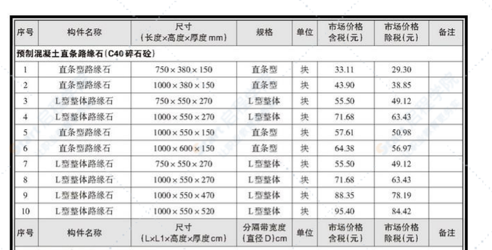 南宁市2021年11月（下半月）信息价