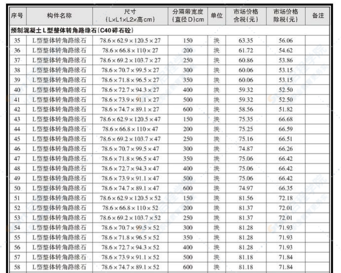 南宁市2021年11月（下半月）信息价