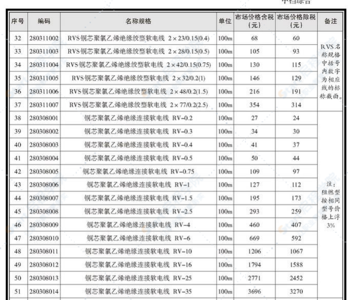 南宁市2021年11月（下半月）信息价