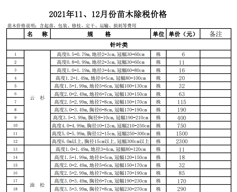 烏蘭察布市2021年11-12月份苗木價(jià)格