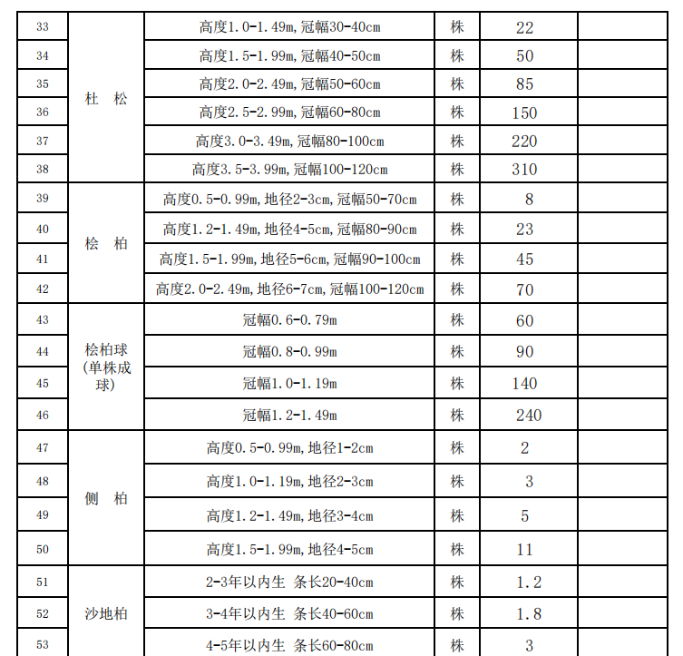 烏蘭察布市2021年11-12月份苗木價(jià)格