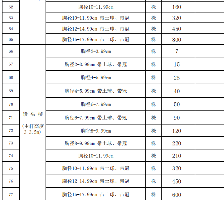 烏蘭察布市2021年11-12月份苗木價(jià)格