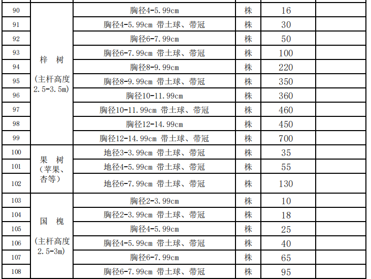 烏蘭察布市2021年11-12月份苗木價(jià)格