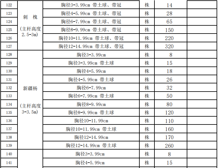 烏蘭察布市2021年11-12月份苗木價(jià)格