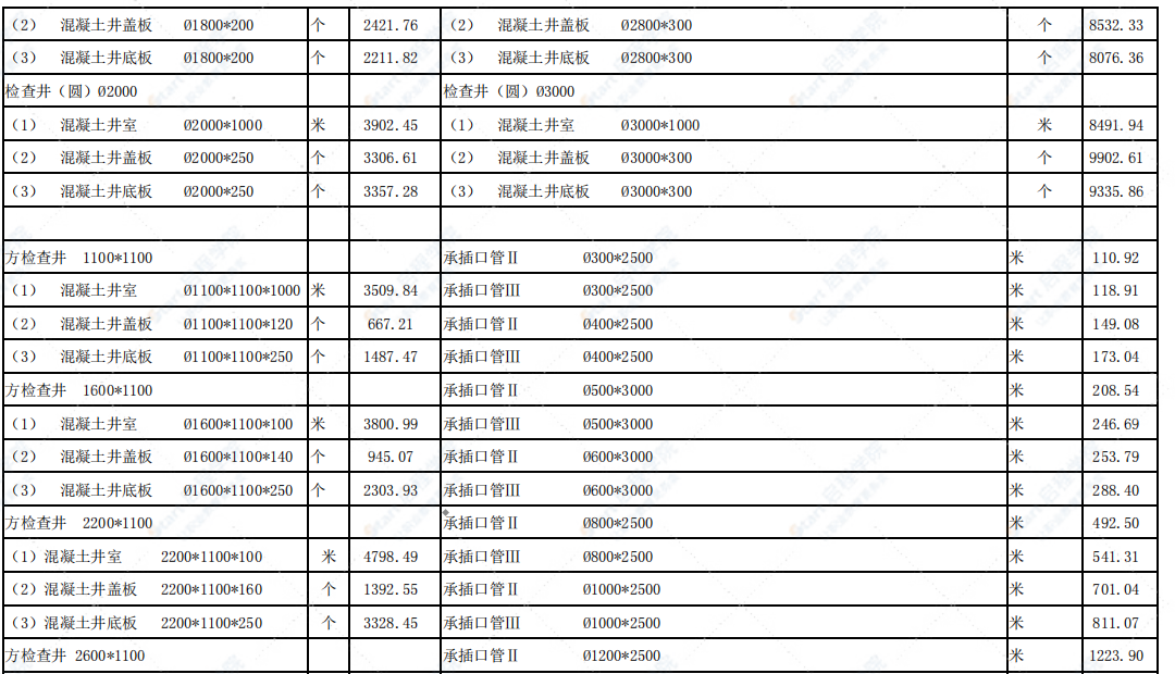 烏蘭察布市2021年7月-8月信息價(jià)