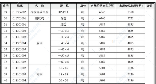 南寧市2021年12月下半月信息價(jià)